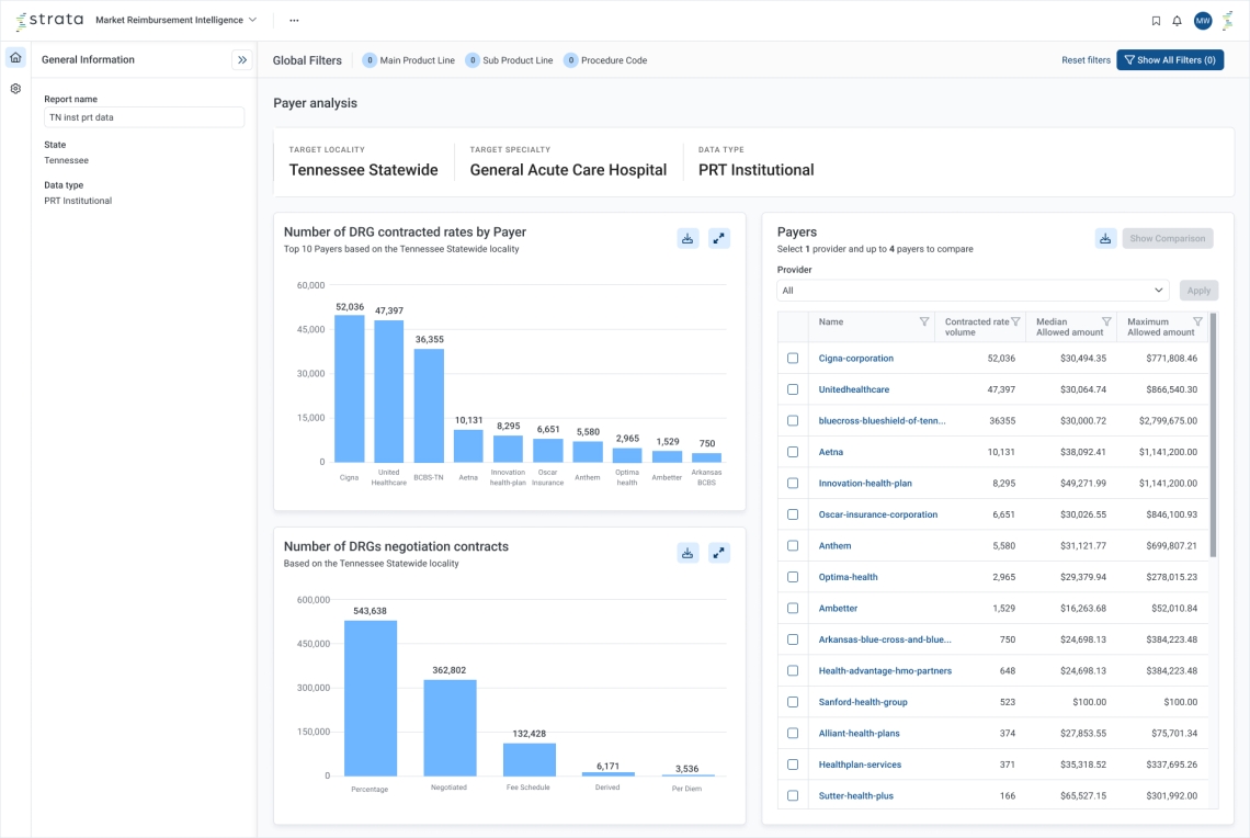 payer overview report
