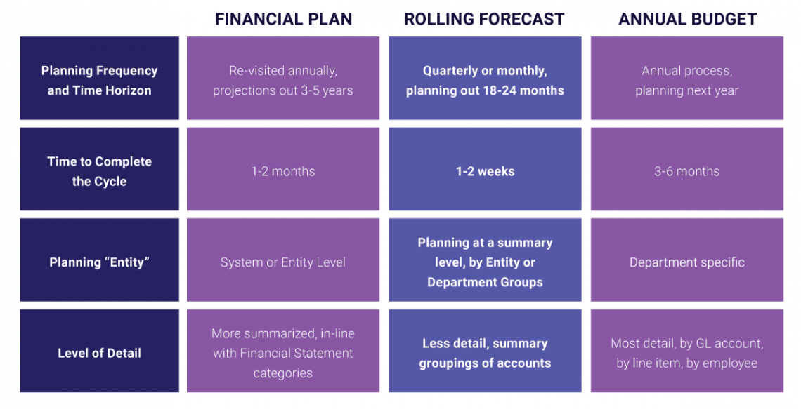 Rolling Forecasting's Role