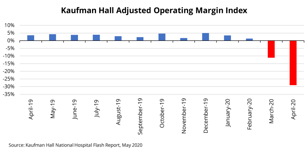 Adjusted Operating Margin