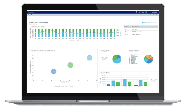 Axiom Allocations dashboard for colleges and universities