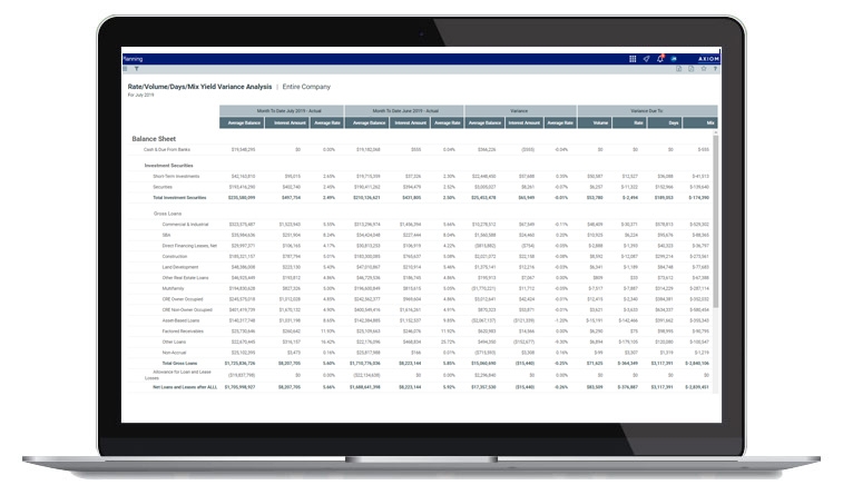 Rate volume day variance - Axiom software dashboard