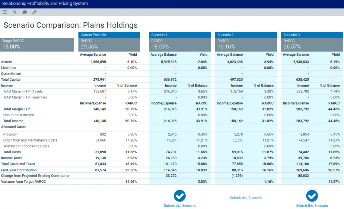 Axiom RPPS pricing dashboard: scenarios