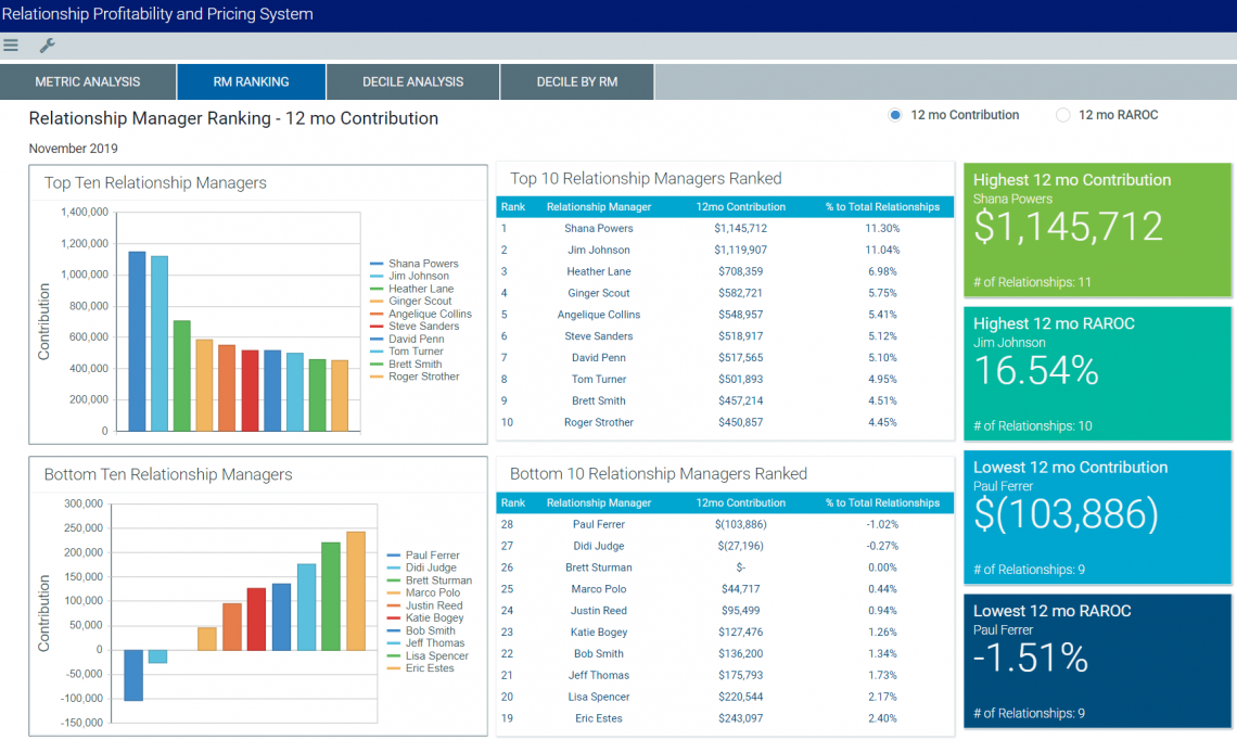 Axiom RPPS - 12 month contribution dashboard