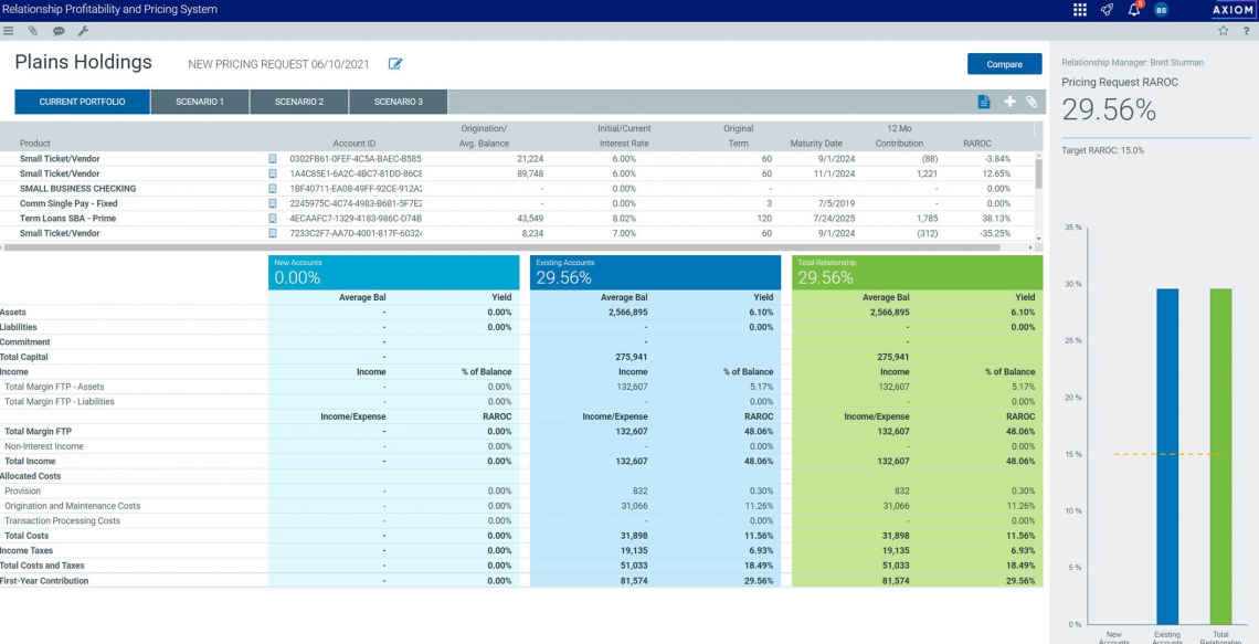 Axiom RPPS pricing dashboard: portfolio view