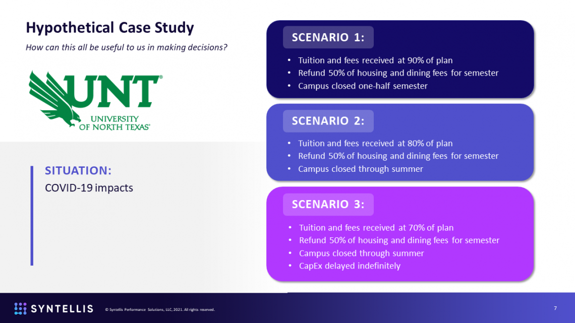 Hypothetical Case Study: COVID-19 Impacts