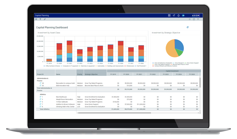 Higher Education Capital Planning in Axiom