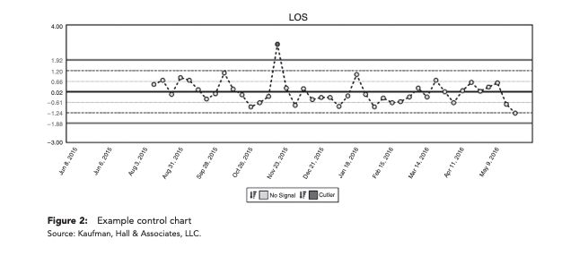 Example control chart