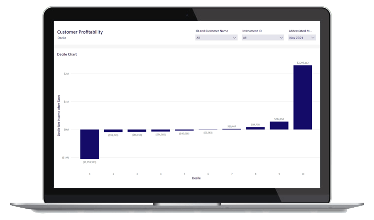 Funds Transfer Pricing software - Axiom dashboard