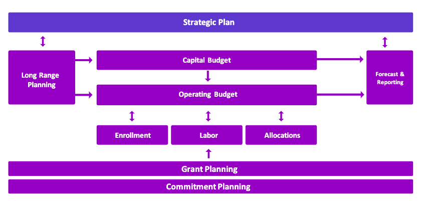 LRP Chart