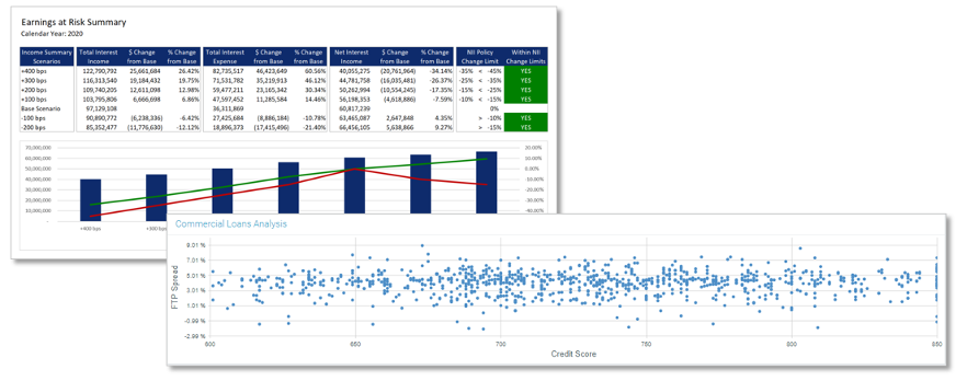 Margin Planning Allows for More Distributed and Detailed Planning 