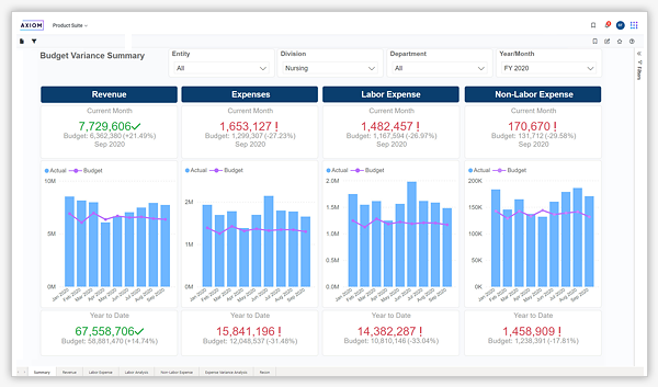 visual insights chart for axiom solutions