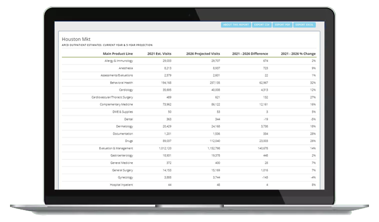 market opportunity analysis screen with data 