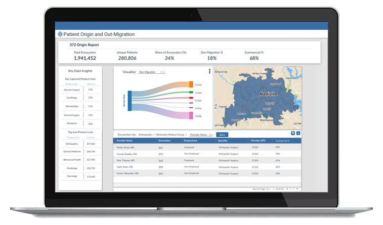 patient origin out migration graph on computer screen  patient origin out migration graph on computer screen