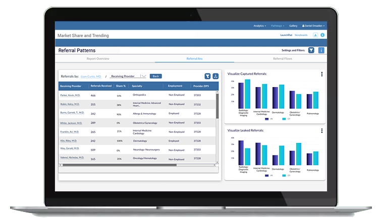 referral patterns graph on computer screen referral patterns graph on computer screen