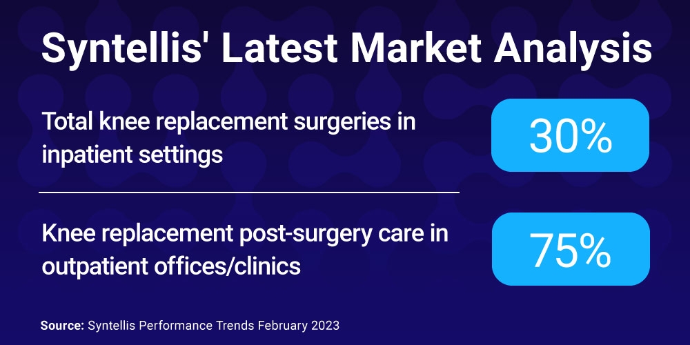 Syntellis Market Analysis