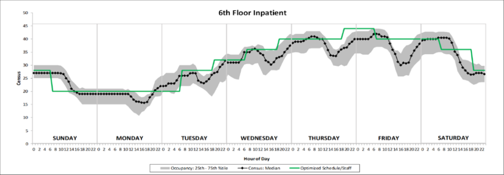 inpatient graph