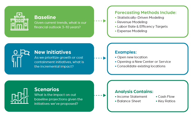 scenario planning workflow