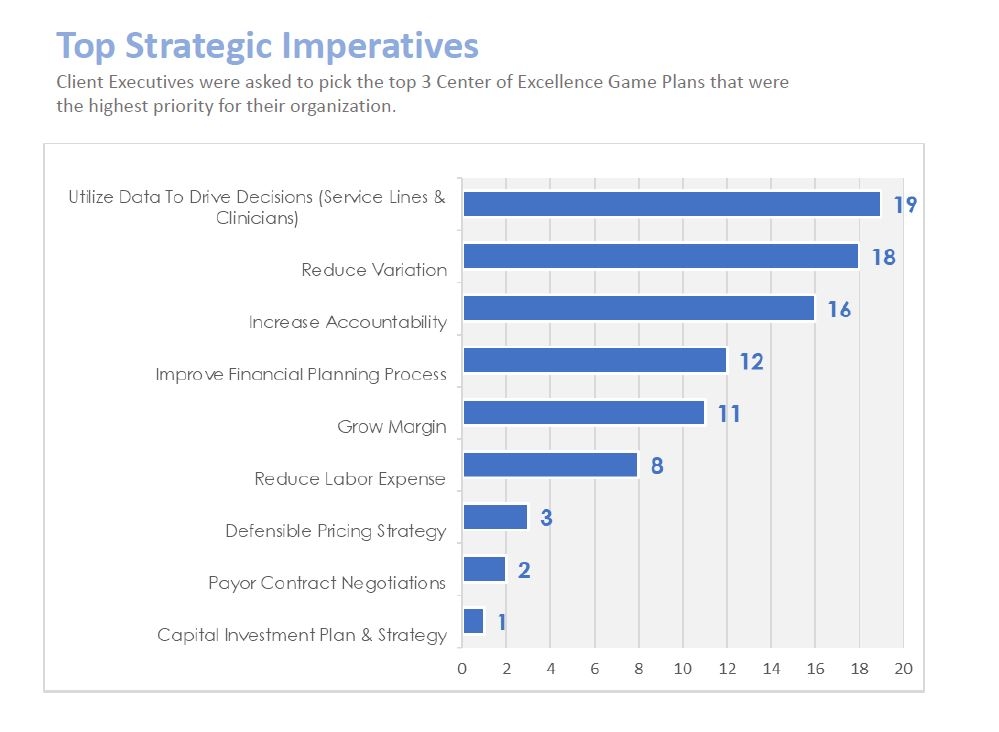 Top Strategic Imperatives for Hospital Executives in 2020