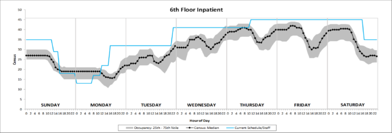 cost-containment-for-hospitals-responding-to-the-rising-costs-of